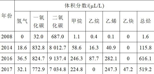 如何利用三比值法分析變壓器的典型故障