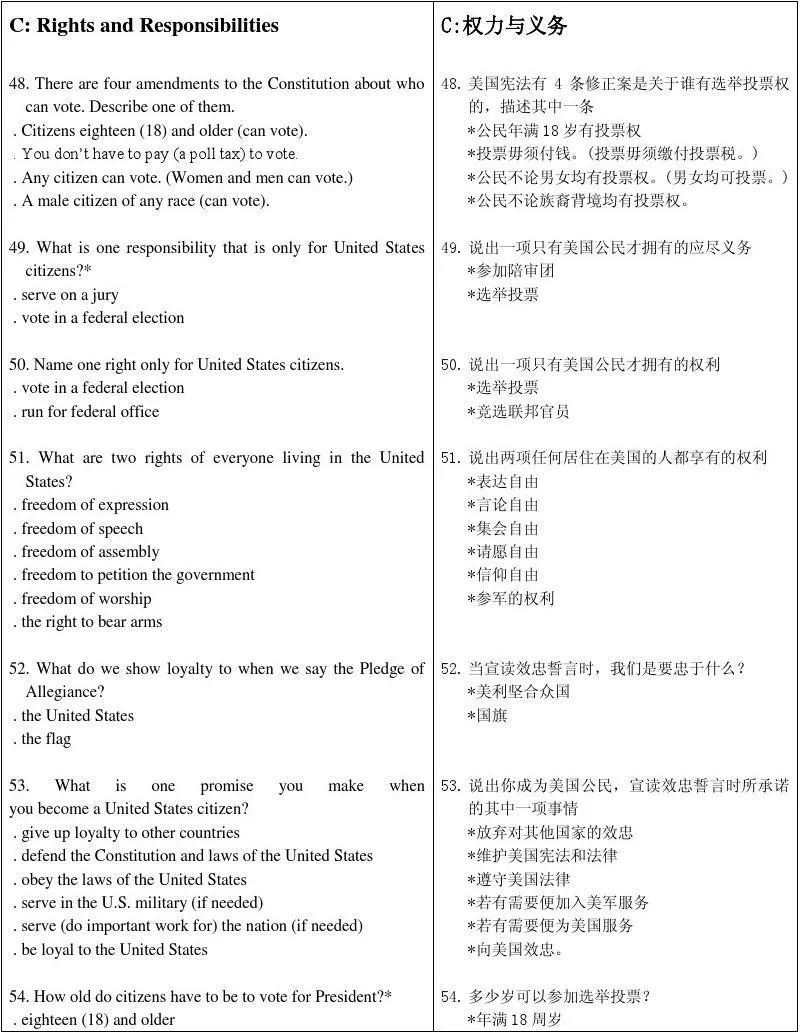 必看 绿卡非护身符 今年入籍申请大增 内附费用跟公民题 自由微信 Freewechat