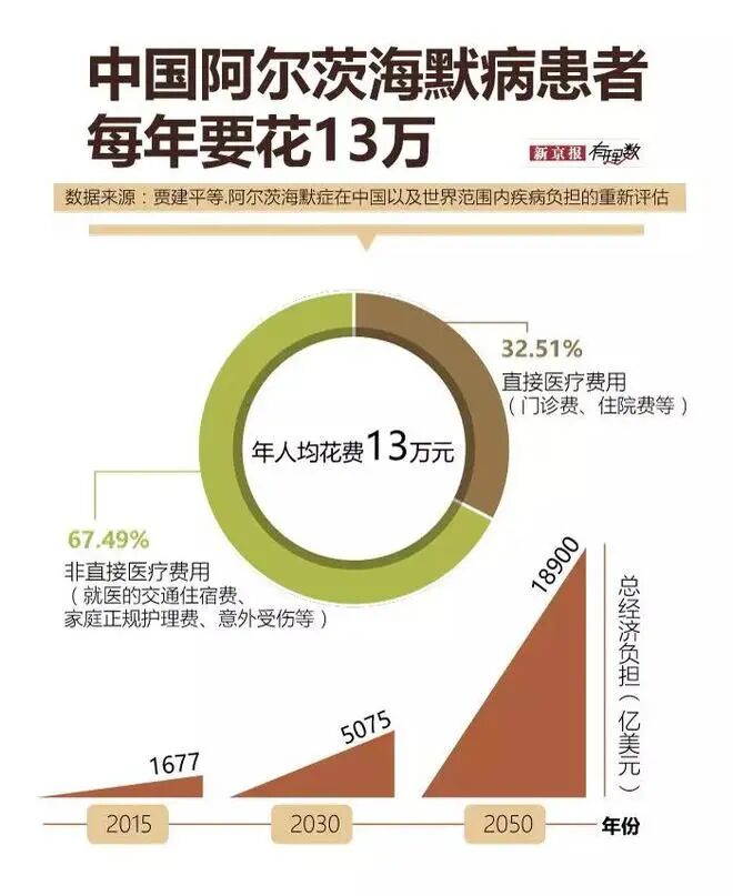 全球每3秒就有人患上這個病，比中風還可怕！