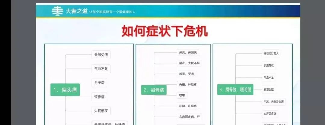 自检康是什么【自检表必学】自检表使用详细教程和表格的作用！学习收藏分享！_https://www.jmylbn.com_新闻资讯_第4张