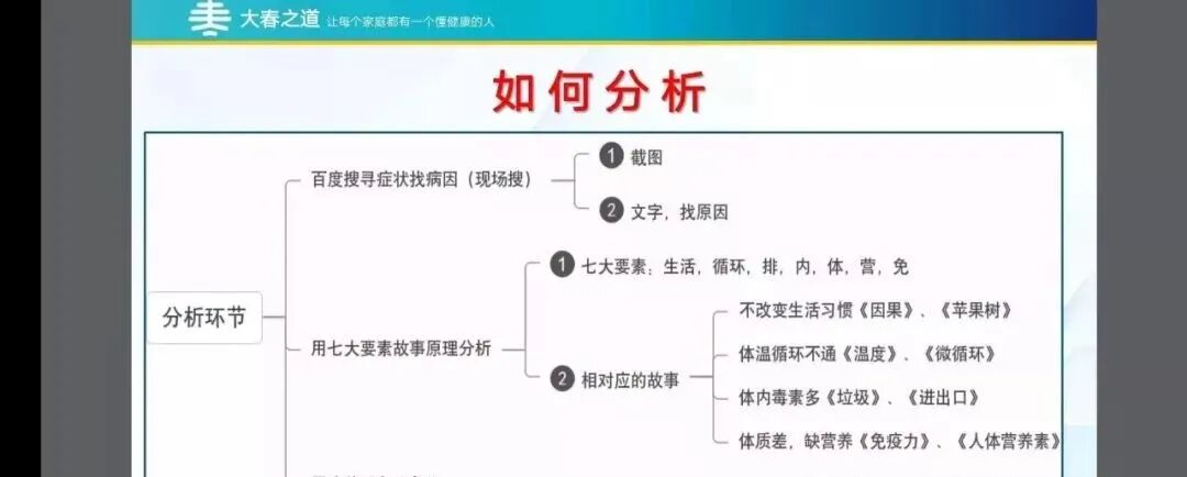 自检康是什么【自检表必学】自检表使用详细教程和表格的作用！学习收藏分享！_https://www.jmylbn.com_新闻资讯_第3张