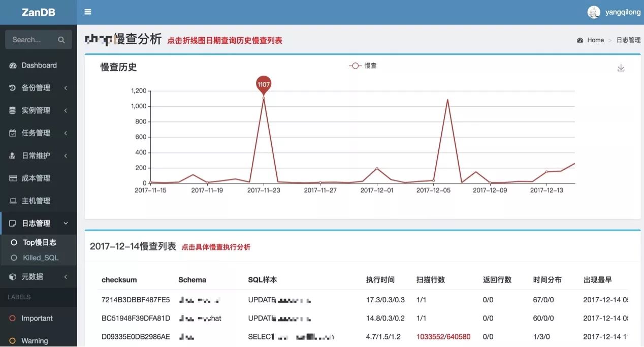 有赞数据库自动化运维实践之路 - zping - 博客园
