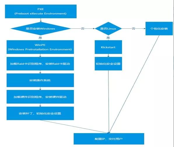 如何从零搭建一个自动化运维体系插图4
