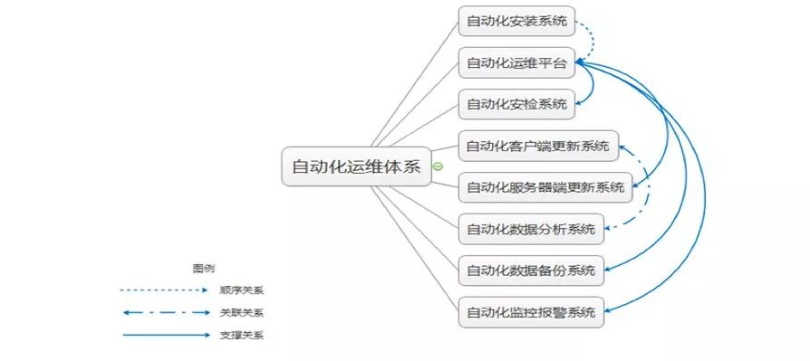 如何从零搭建一个自动化运维体系插图2