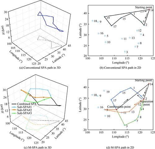 集群组合式柔性太阳能无人机研究进展的图4
