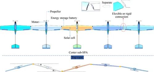 集群组合式柔性太阳能无人机研究进展的图1