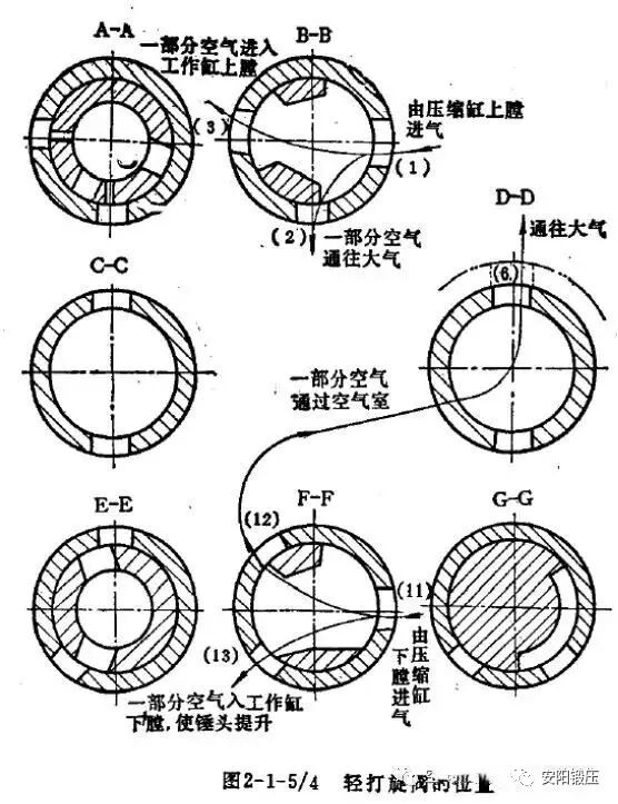 空气锤原理5.jpg
