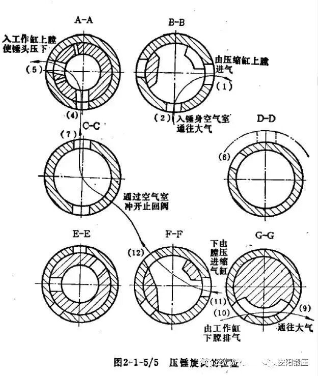 空气锤原理6.jpg