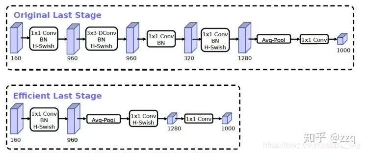 CNN網路結構的發展：從LeNet到EfficientNet