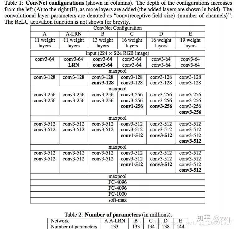 CNN網路結構的發展：從LeNet到EfficientNet