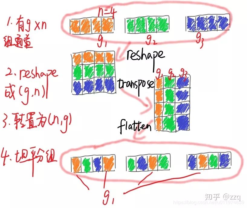 CNN網路結構的發展：從LeNet到EfficientNet