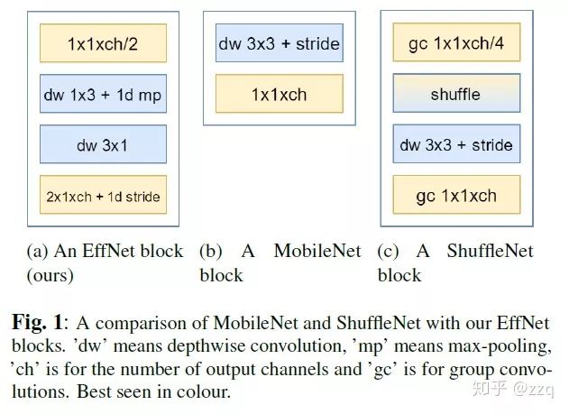 CNN網路結構的發展：從LeNet到EfficientNet