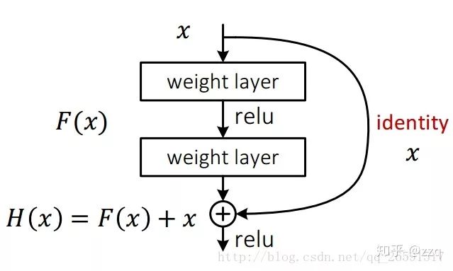 CNN網路結構的發展：從LeNet到EfficientNet