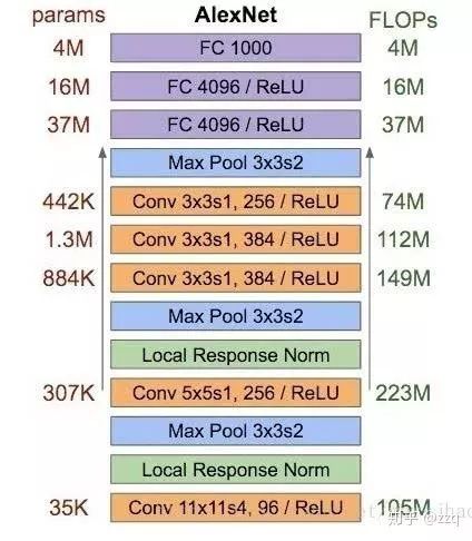 CNN網路結構的發展：從LeNet到EfficientNet