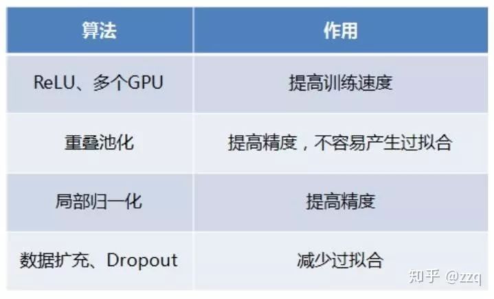 CNN網路結構的發展：從LeNet到EfficientNet