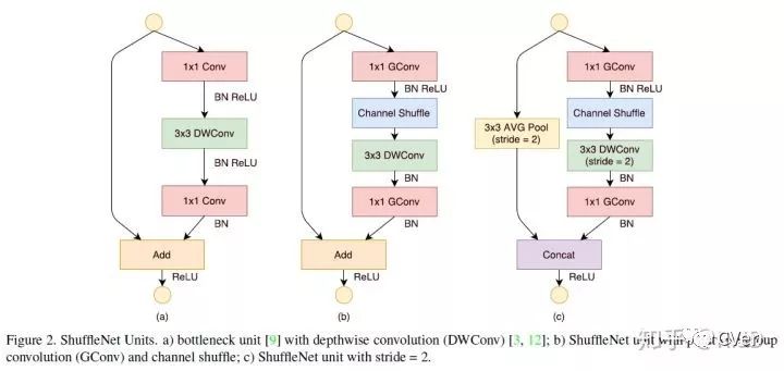 輕量級神經網路：ShuffleNetV2解讀