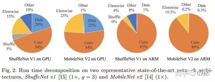 輕量級神經網路：ShuffleNetV2解讀