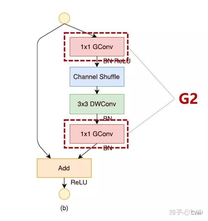 輕量級神經網路：ShuffleNetV2解讀