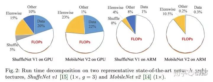 輕量級神經網路：ShuffleNetV2解讀