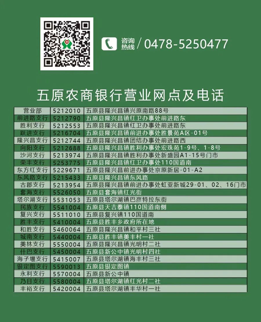 五原农商银行关于客户预留身份证件有效期提醒及到期限制动账交易的公告