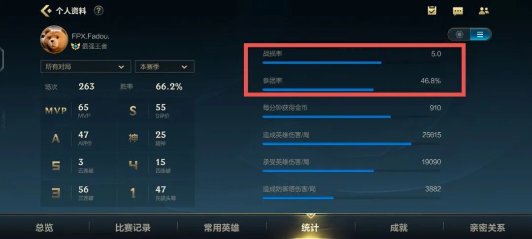 lol隐藏分怎么提高_lol快速提高隐藏分_如何提高lol的隐藏分