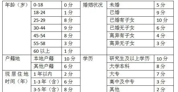 客户对银行的优秀评价_银行优质客户_银行如何评价优质客户经验