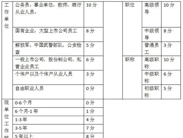 银行优质客户_客户对银行的优秀评价_银行如何评价优质客户经验