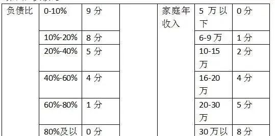 银行如何评价优质客户经验_客户对银行的优秀评价_银行优质客户