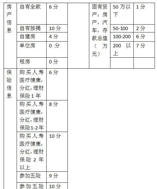 客户对银行的优秀评价_银行优质客户_银行如何评价优质客户经验