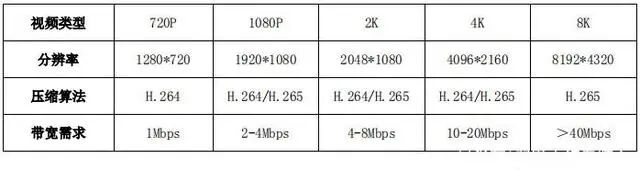 基于5G技术的视频监控系统方案设计思路的图2