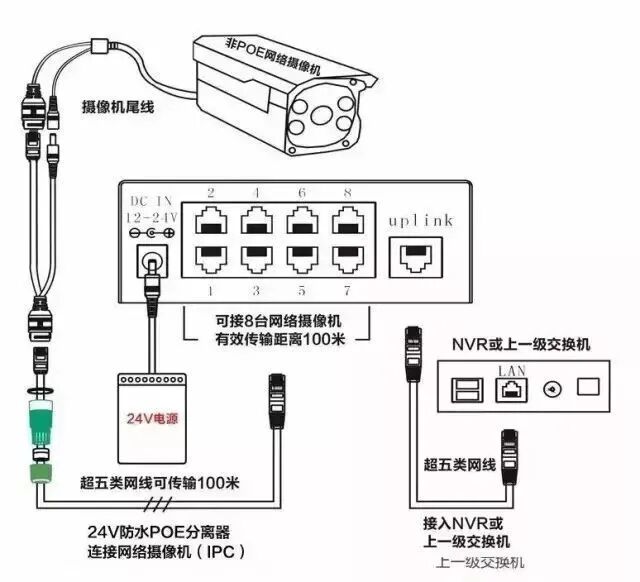 弱电人必知的POE交换机技术知识汇总的图8
