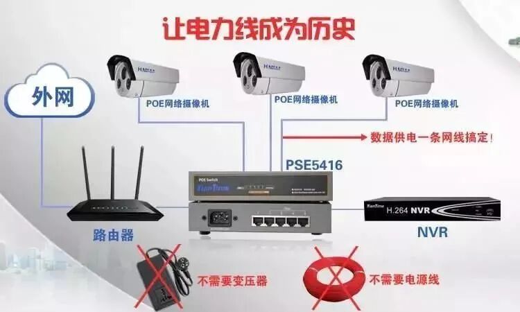 弱电人必知的POE交换机技术知识汇总的图9