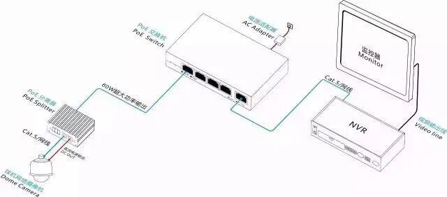 弱电人必知的POE交换机技术知识汇总的图2