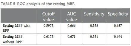 d-spect怎么检查【发布】Front. Cardiovasc. Med. ｜尚华教授团队：D-SPECT测定静息MBF值对STEMI患者诊断价值_https://www.jmylbn.com_新闻资讯_第8张