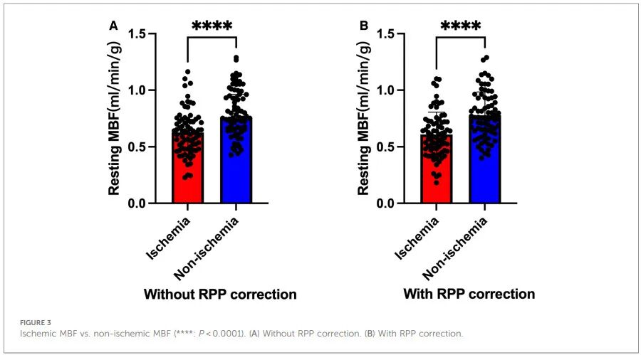 d-spect怎么检查【发布】Front. Cardiovasc. Med. ｜尚华教授团队：D-SPECT测定静息MBF值对STEMI患者诊断价值_https://www.jmylbn.com_新闻资讯_第6张