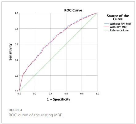 d-spect怎么检查【发布】Front. Cardiovasc. Med. ｜尚华教授团队：D-SPECT测定静息MBF值对STEMI患者诊断价值_https://www.jmylbn.com_新闻资讯_第7张