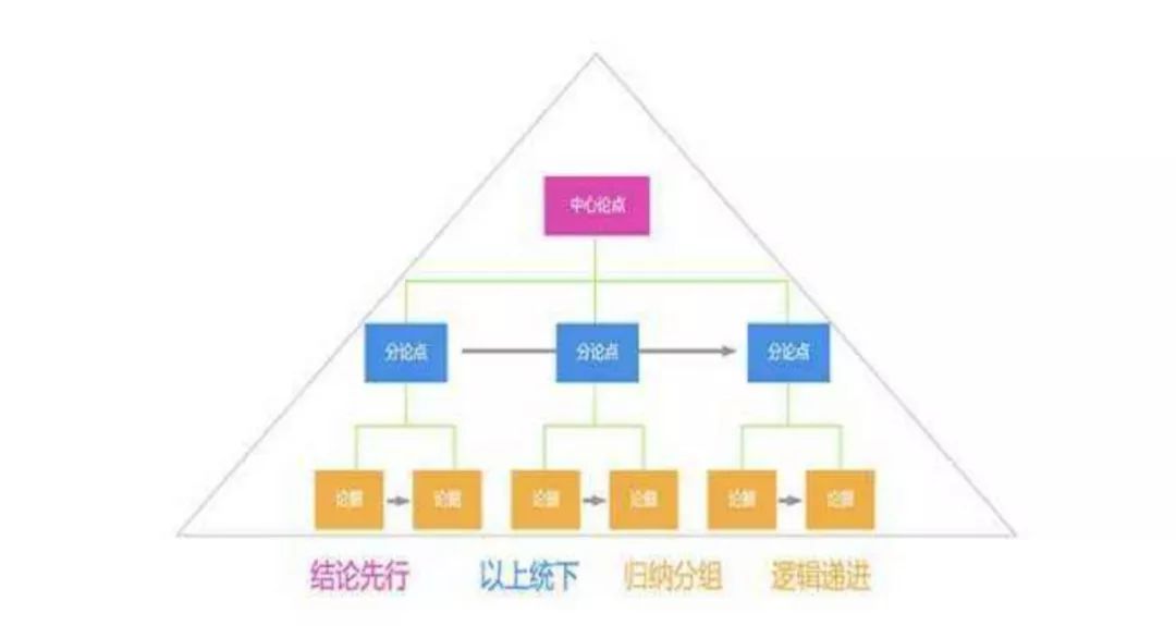 ppt表格怎么加斜线