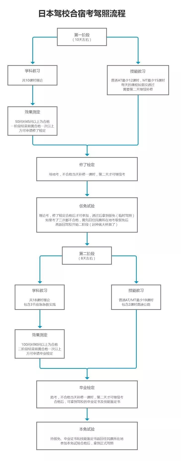 在日本考驾照有多难 小姐姐闭关18天带来这篇亲测报告 穷游网微信公众号文章