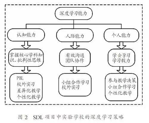 钟战华名师工作室