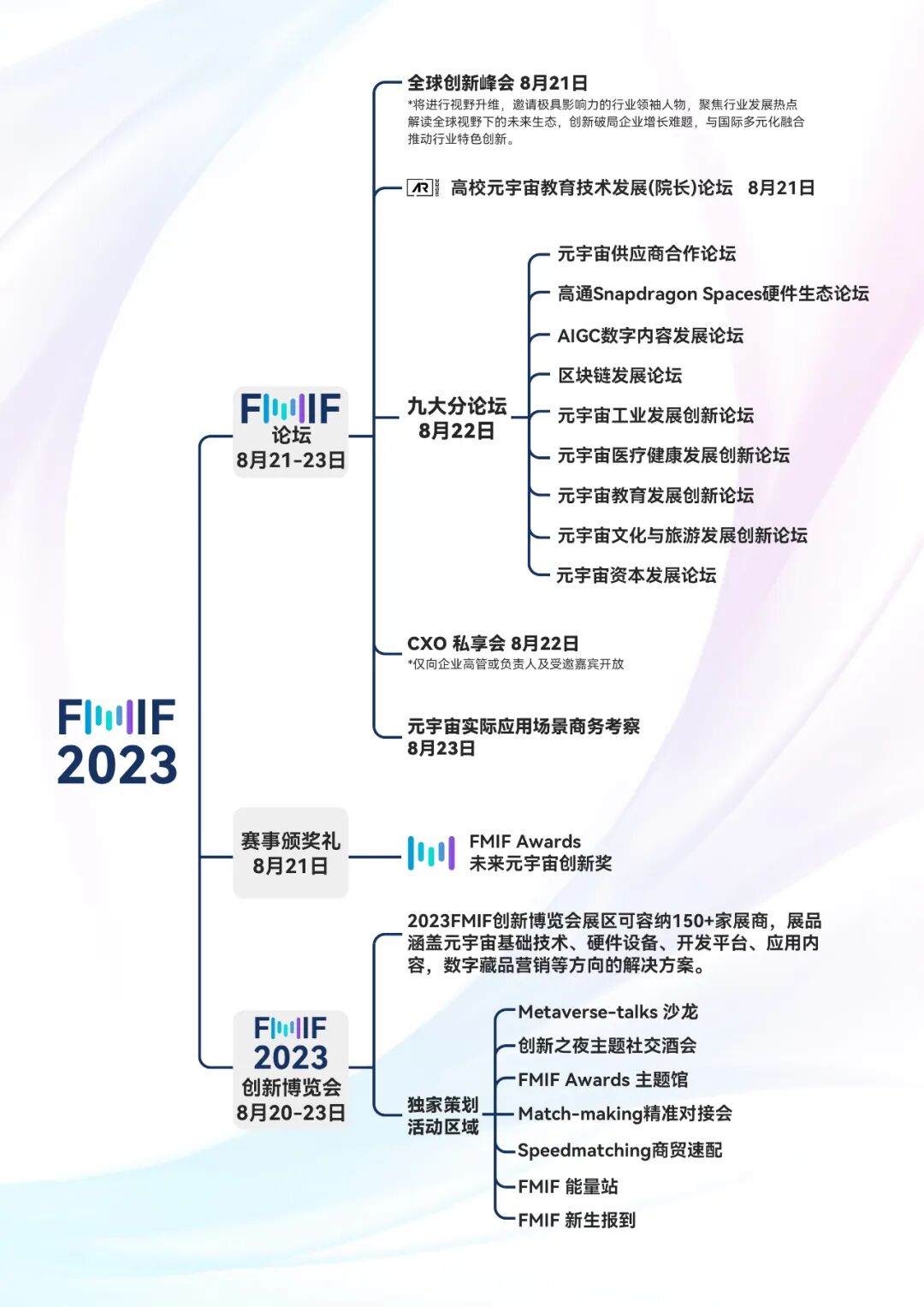 重磅升级！FMIF2023未来元宇宙创新论坛8月20-23日携手中国国际软件产业品和信息服务交易博览会再出发！