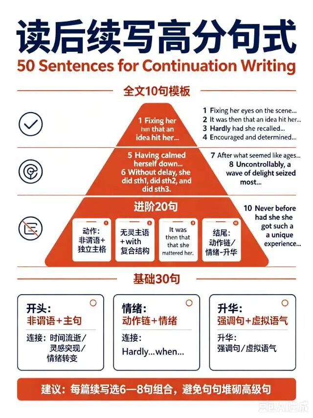 高三读后续写50个实战高分句式