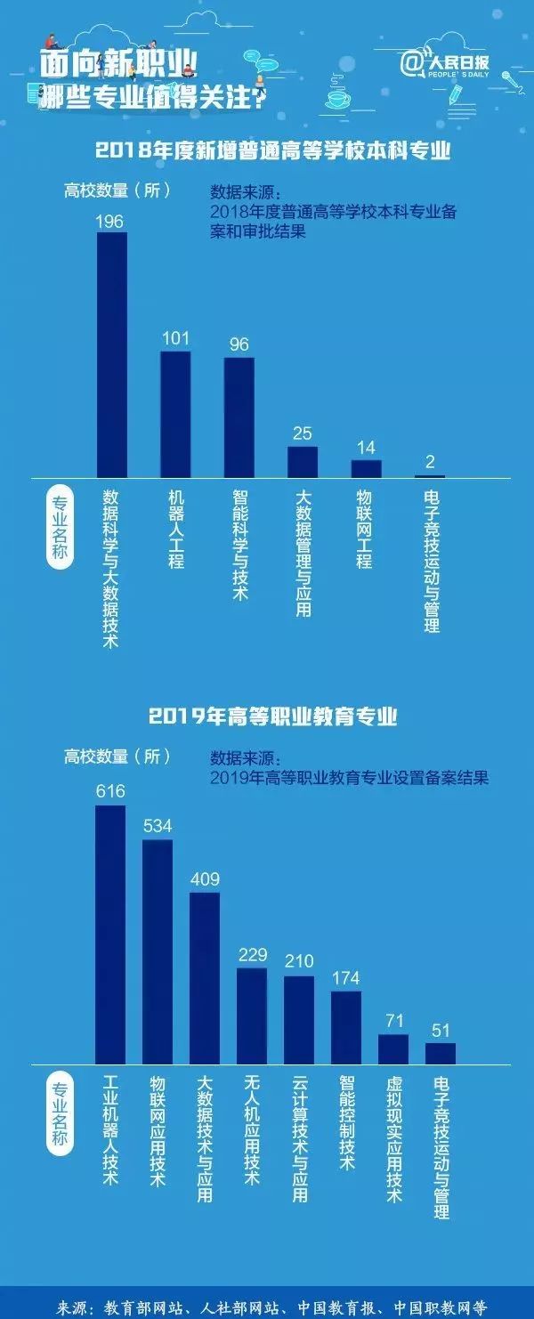 今年公布的13個新職業！就業觀念有新要求，有你心動的嗎？ 科技 第3張