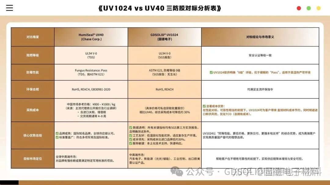 对标分析表 (2).jpg