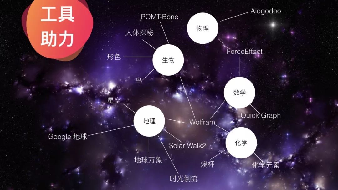 杨晓哲:未来教师的七个趋势