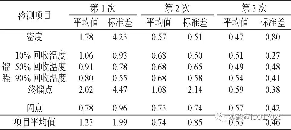能力驗(yàn)證結(jié)果評價(jià)該如何運(yùn)用