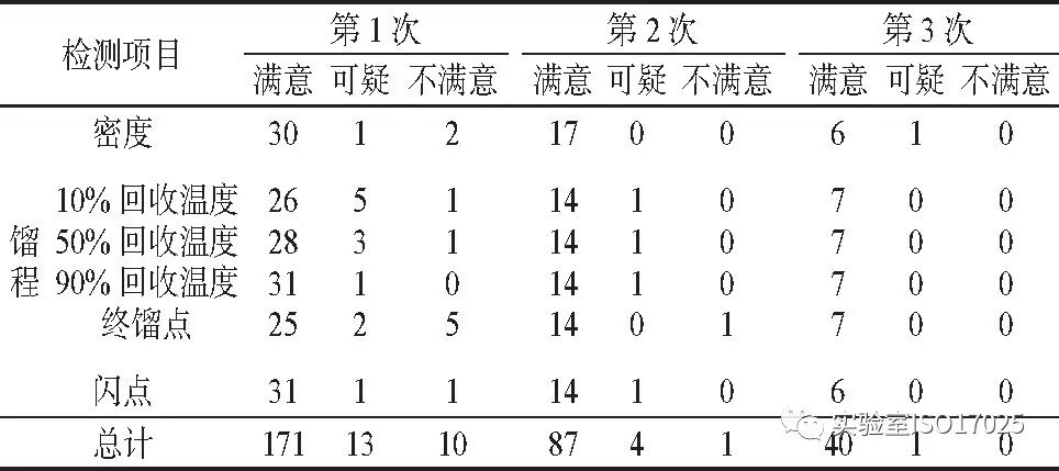 能力驗(yàn)證結(jié)果評價(jià)該如何運(yùn)用