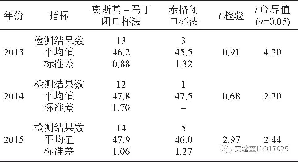 能力驗(yàn)證結(jié)果評價(jià)該如何運(yùn)用