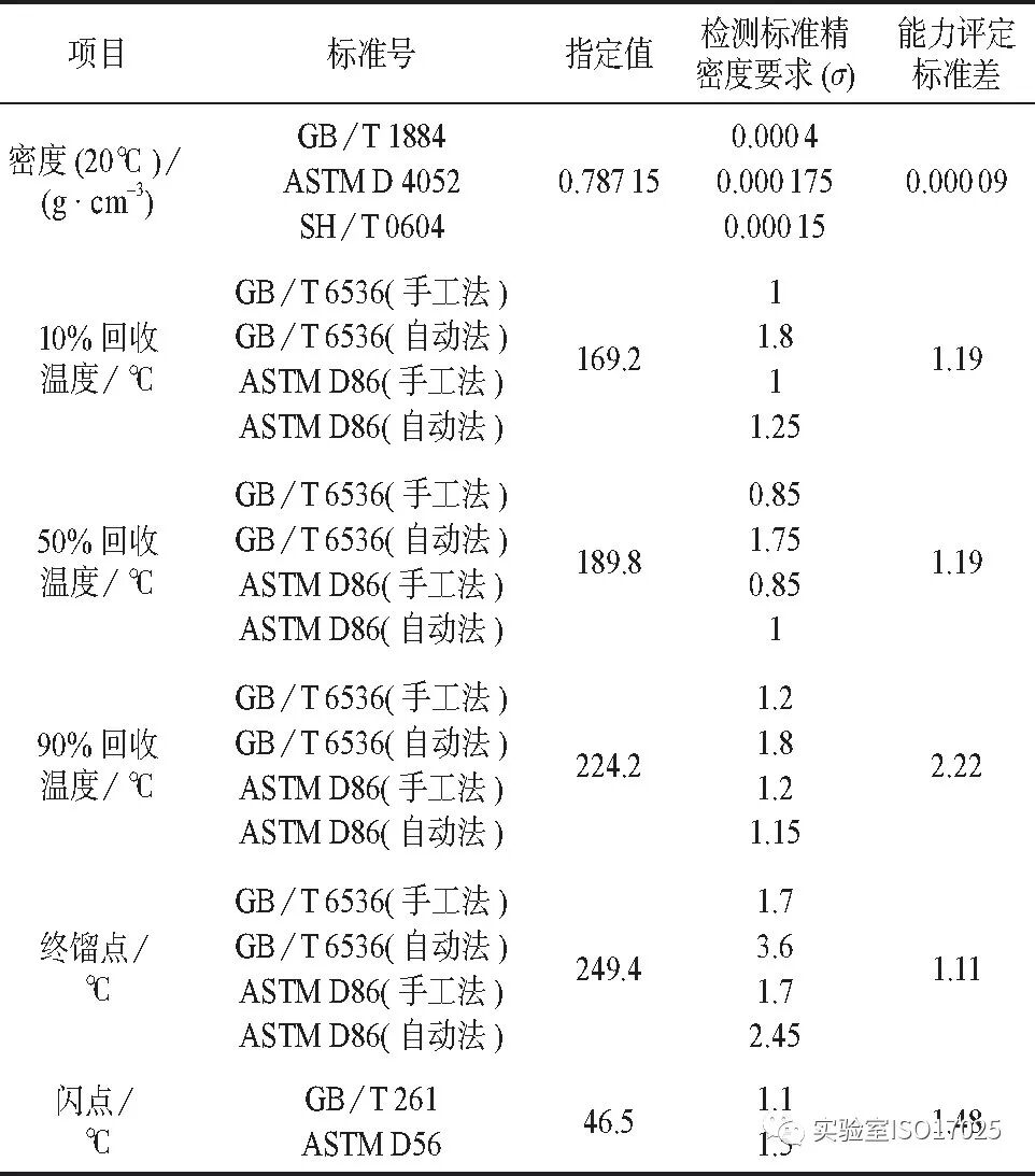 能力驗(yàn)證結(jié)果評價(jià)該如何運(yùn)用