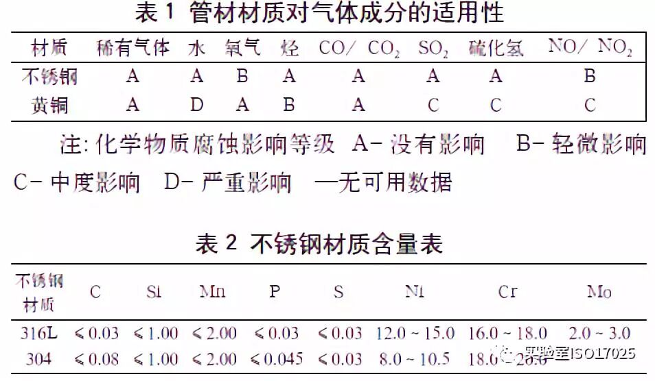 關(guān)于集中供氣系統(tǒng)的設(shè)計(jì)應(yīng)用