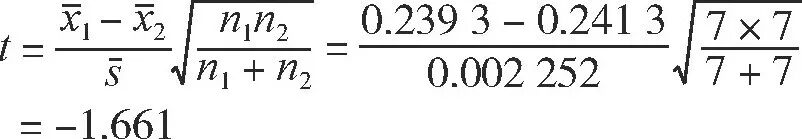 如何判斷標(biāo)準(zhǔn)樣品的值是否發(fā)生了變化(實例講解)